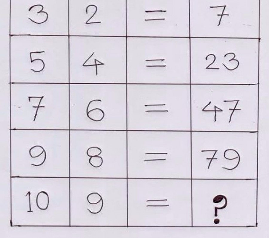 Are you tired of too easy tests on the Internet? Here’s A Real Puzzle For The Brainies